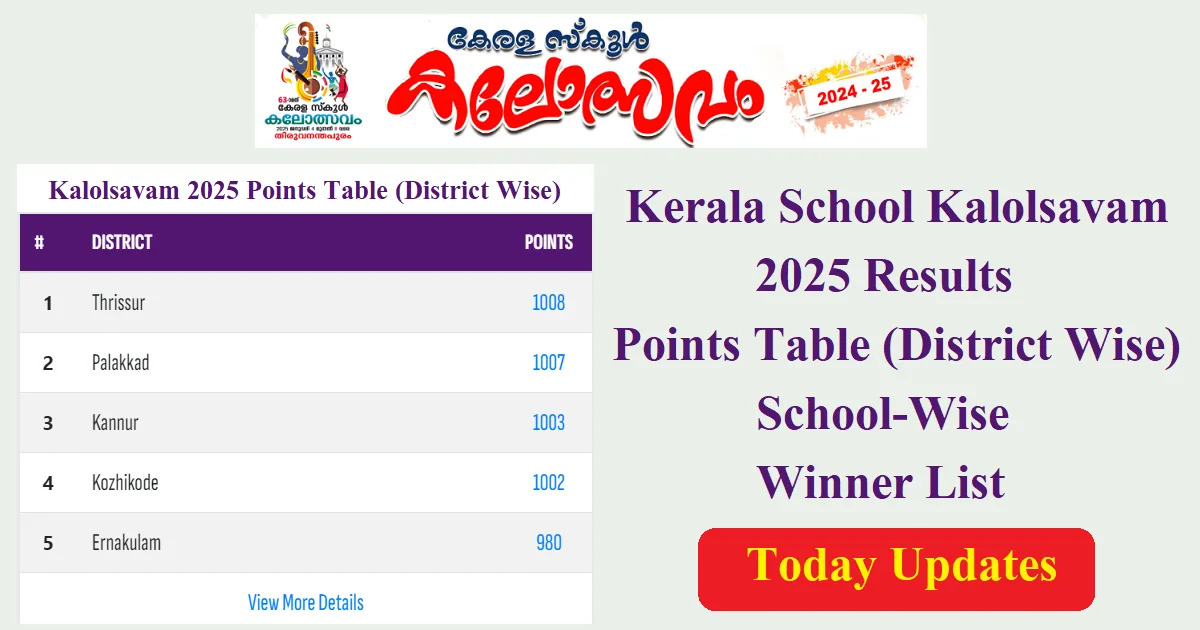 Kerala School Kalolsavam 2025 Points Table